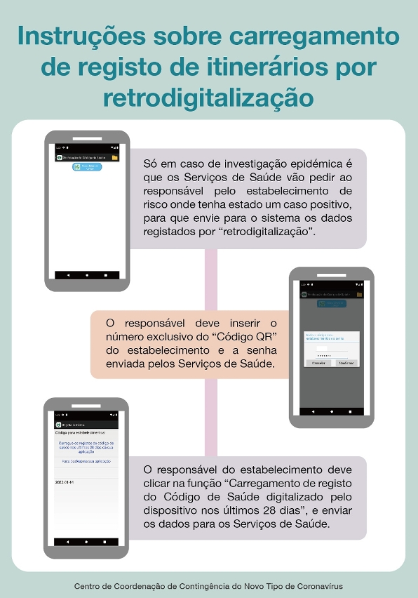 foto iii instruções sobre carregamento de registo de itinerários através da retrodigitalização