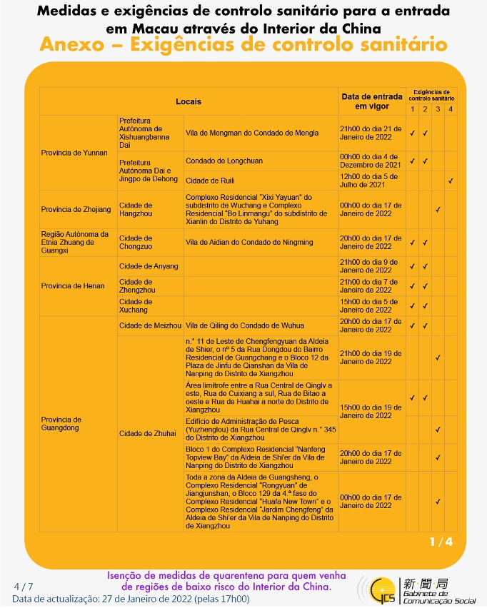 Medidas e exigências de controlo sanitário para a entrada em Macau de indivíduos de diferentes identidades.
