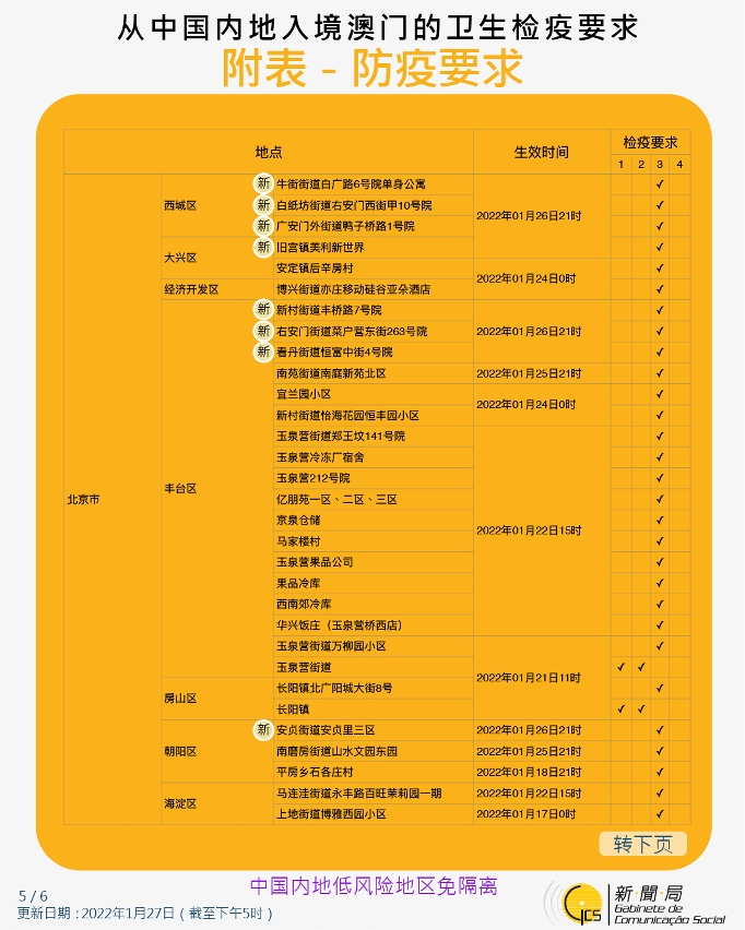 不同身份人士入境澳門衛生檢疫要求