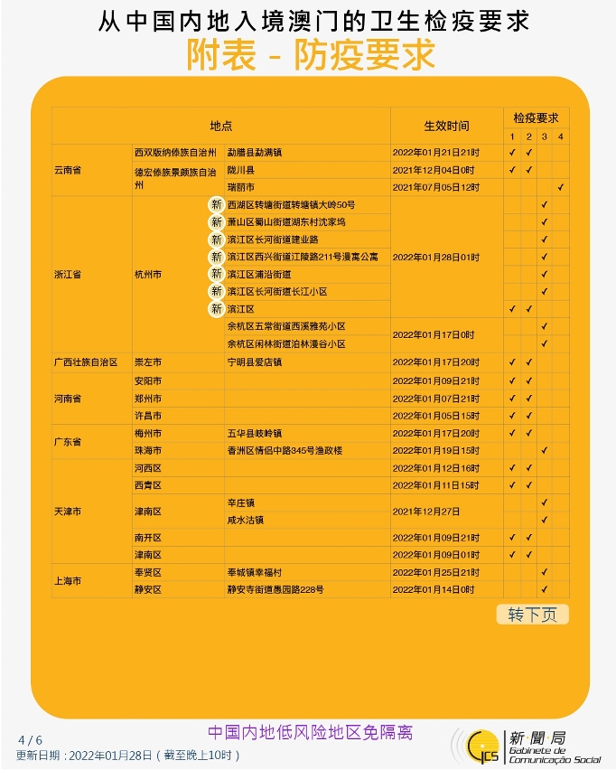 不同身份人士入境澳門衛生檢疫要求