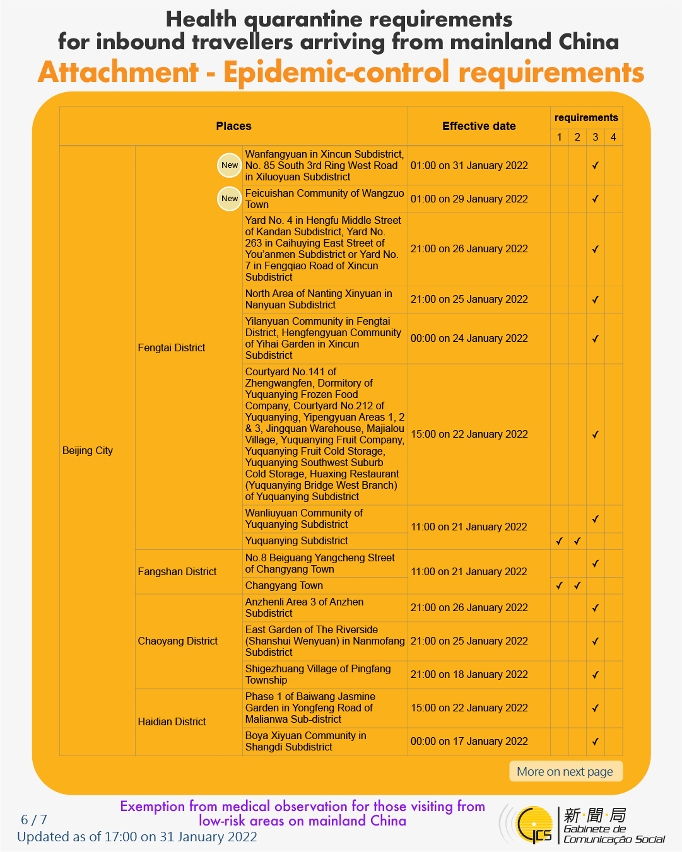 Health quarantine requirements for inbound travellers of different identities. 