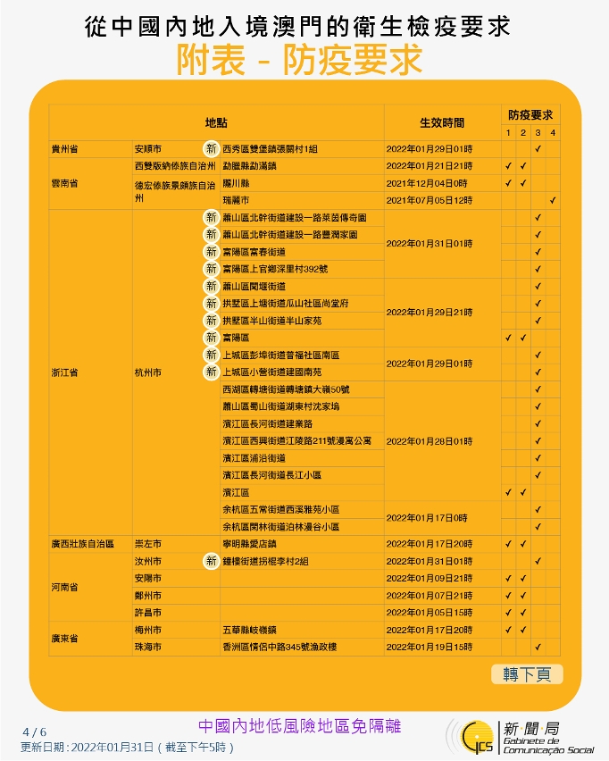 不同身份人士入境澳門衛生檢疫要求