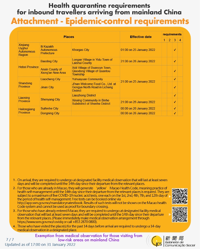 Health quarantine requirements for inbound travellers of different identities. 