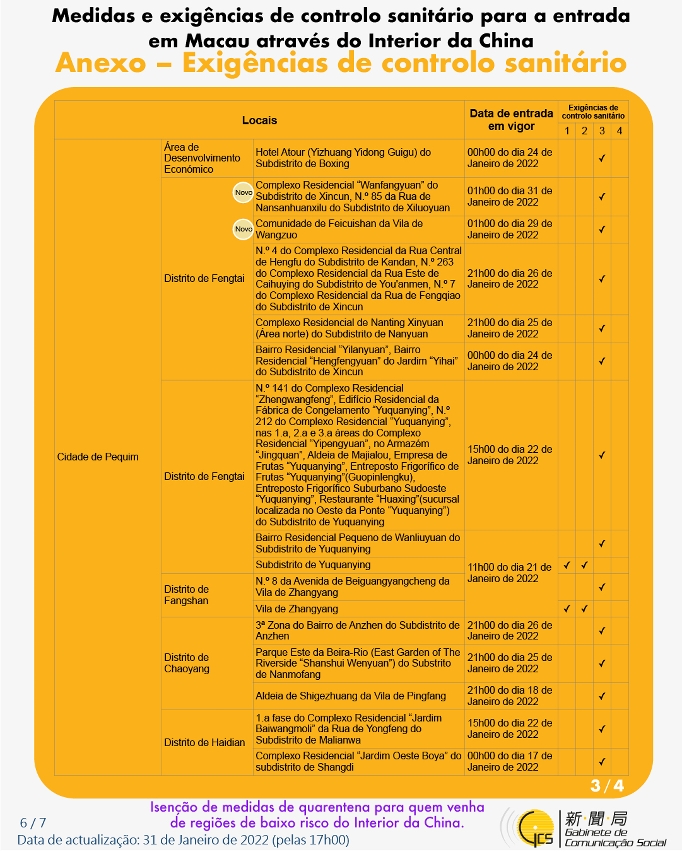 Medidas e exigências de controlo sanitário para a entrada em Macau de indivíduos de diferentes identidades.