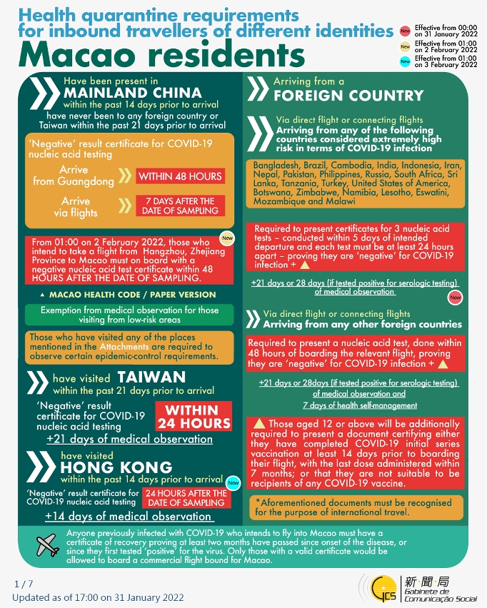 Health quarantine requirements for inbound travellers of different identities. 