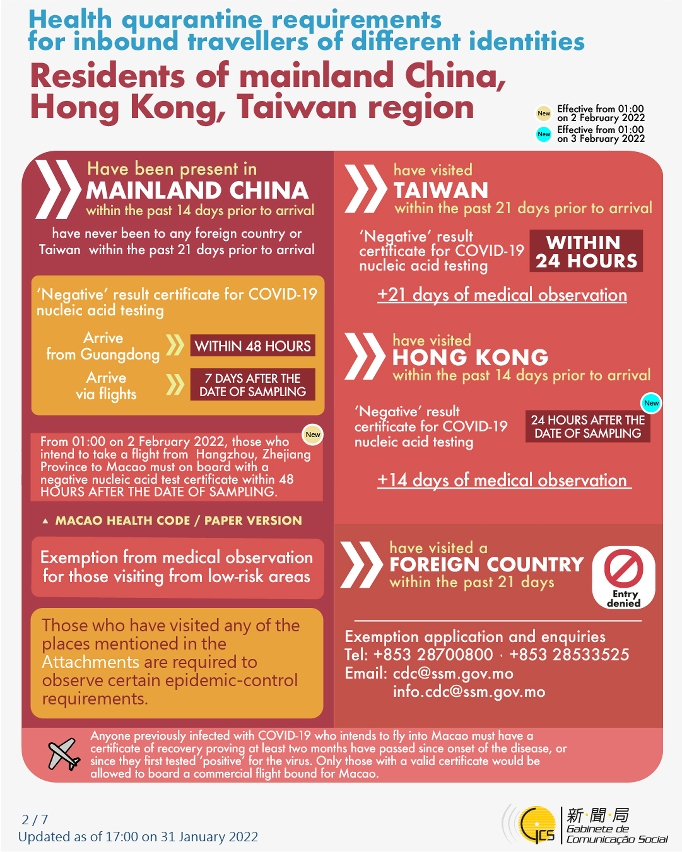 Health quarantine requirements for inbound travellers of different identities. 