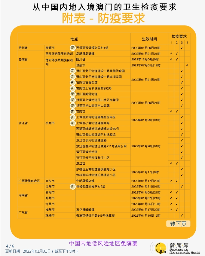 不同身份人士入境澳門衛生檢疫要求和措施