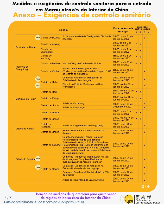 Medidas e exigências de controlo sanitário para a entrada em Macau de indivíduos de diferentes identidades.
