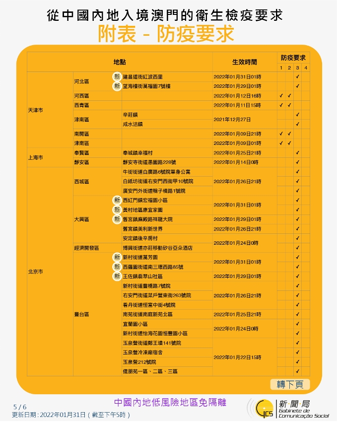 不同身份人士入境澳門衛生檢疫要求