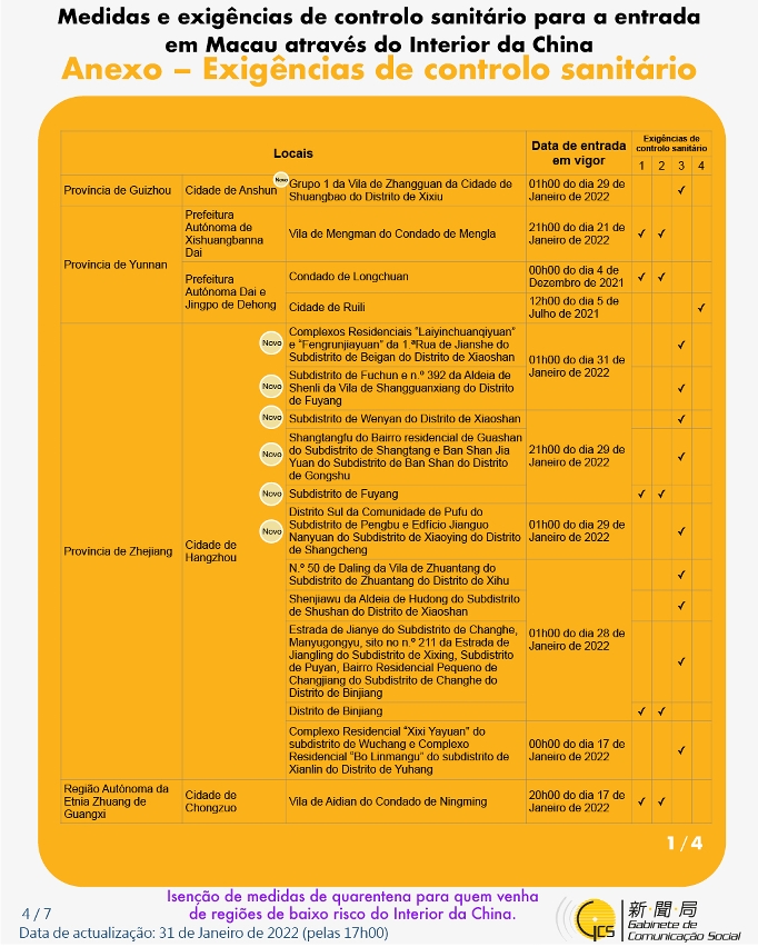 Medidas e exigências de controlo sanitário para a entrada em Macau de indivíduos de diferentes identidades.