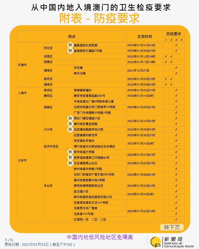 不同身份人士入境澳門衛生檢疫要求和措施