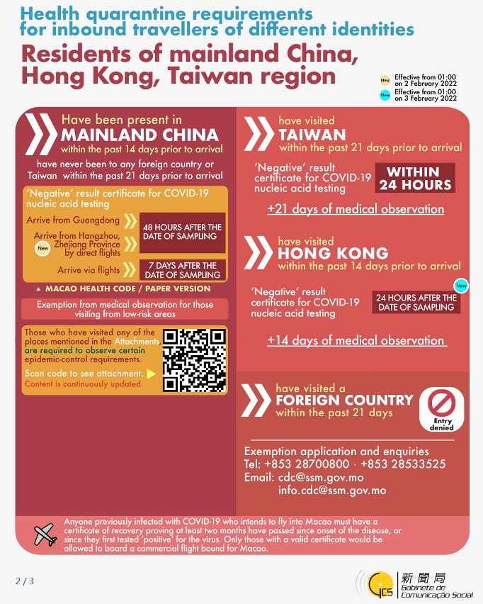 Health quarantine requirements for inbound travellers of different identities. 