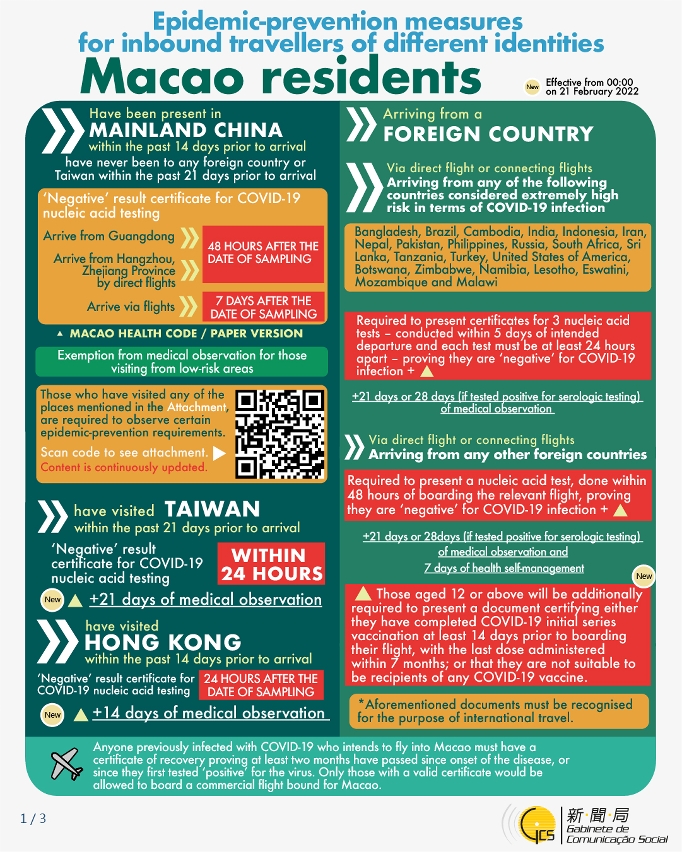 Epidemic-prevention measures for inbound travellers of different identities