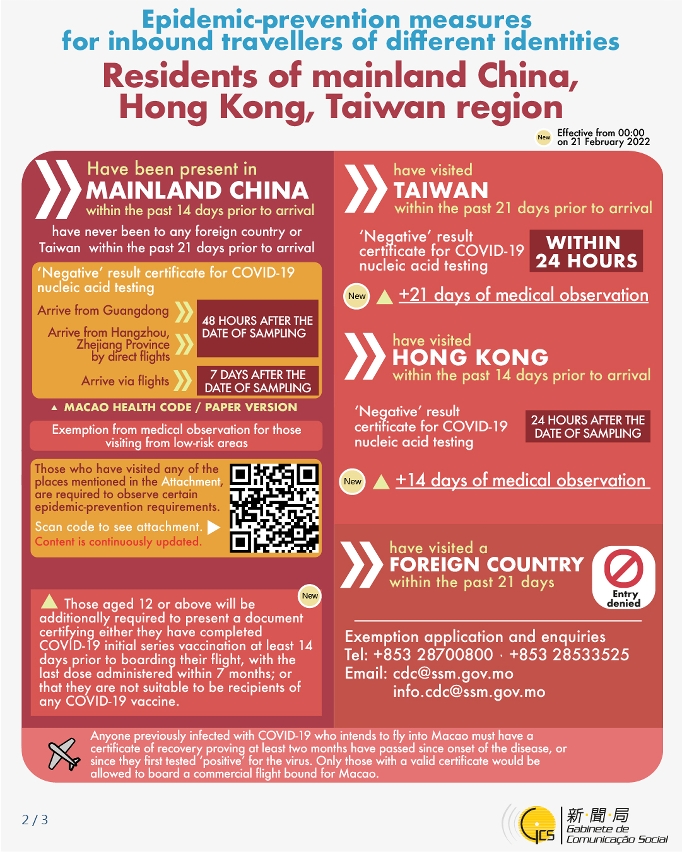 Epidemic-prevention measures for inbound travellers of different identities