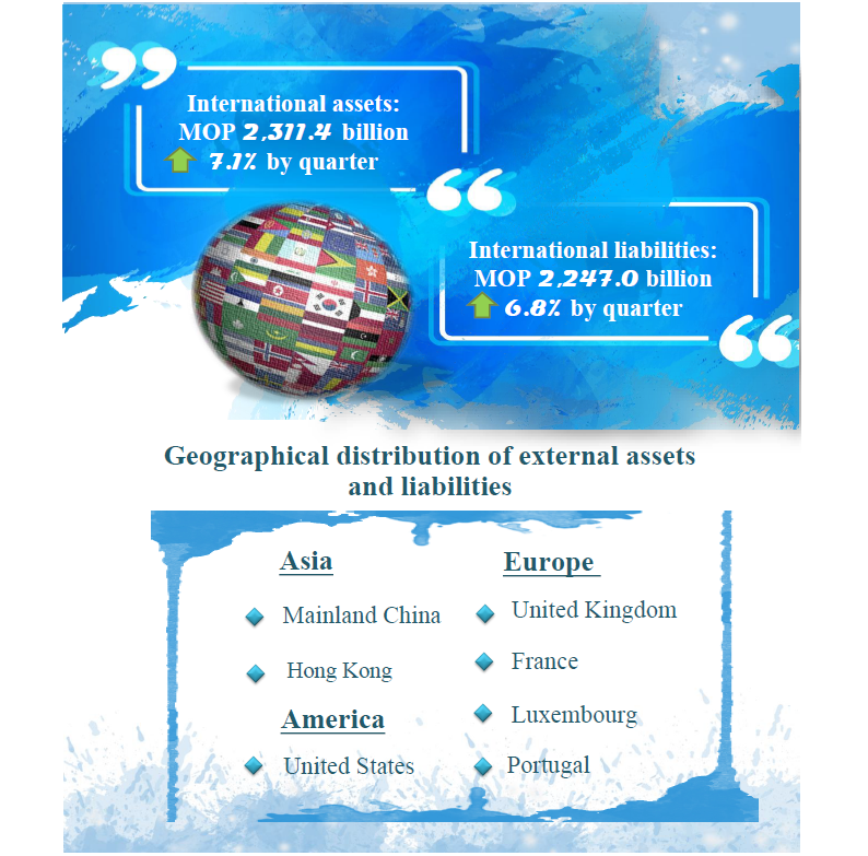 International banking statistics – December 2021