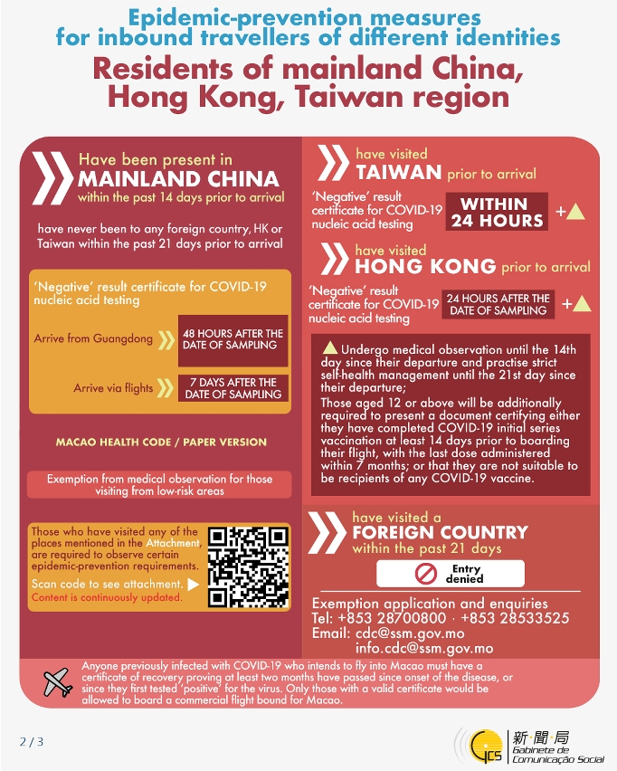 Epidemic-prevention measures for inbound travellers of different identities