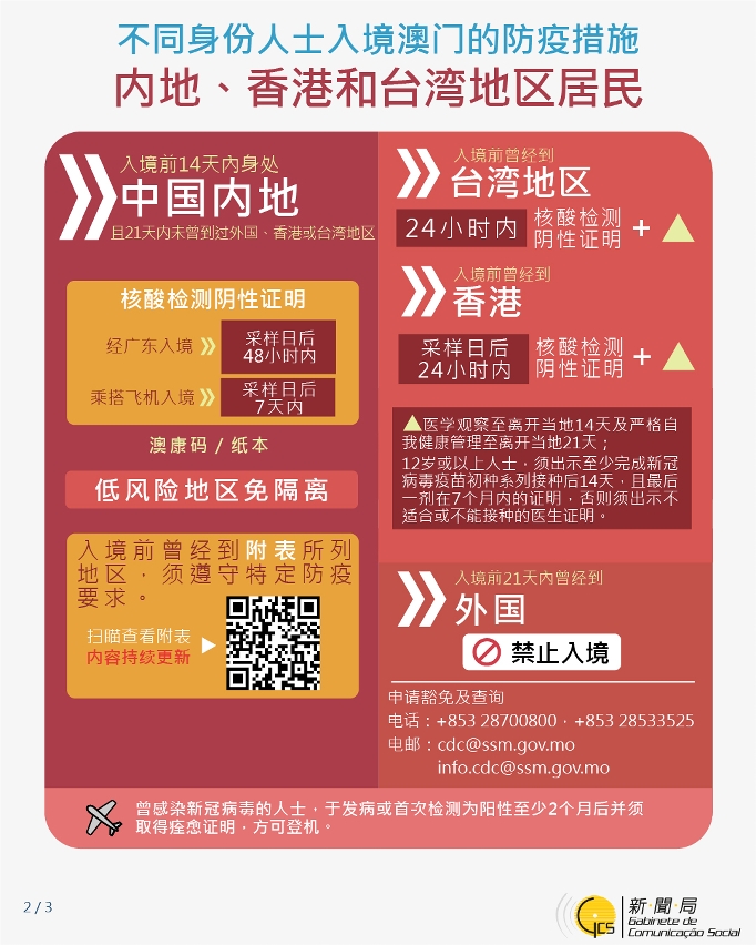 不同身份人士入境澳門的防疫措施