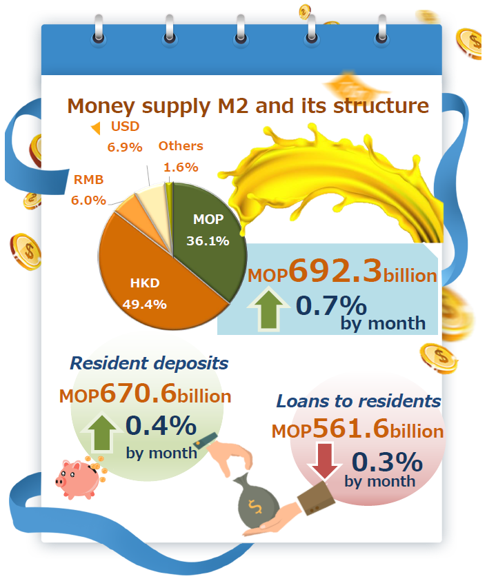 Monetary and financial statistics – January 2022