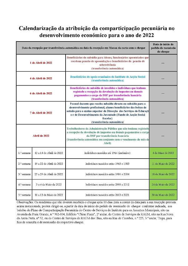 Calendarização da atribuição da comparticipação pecuniária no desenvolvimento económico para o ano de 2022