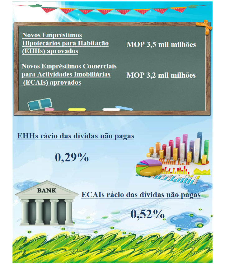 Estatísticas relativas aos empréstimos hipotecários – Janeiro de 2022