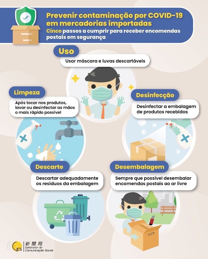 Prevenir contaminação por COVID-19 em mercadorias importadas