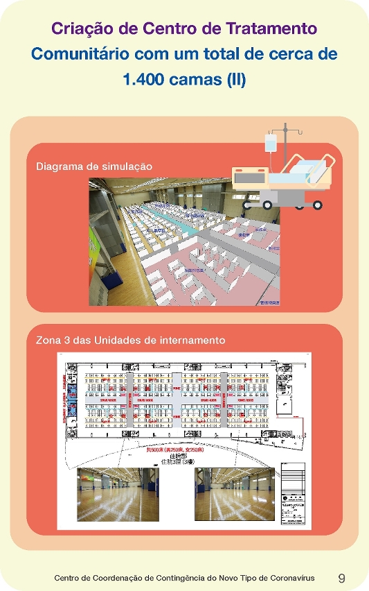 plano de resposta de emergência para a situação epidémica da covid-19 em grande escala_09