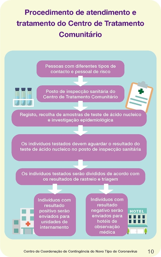 plano de resposta de emergência para a situação epidémica da covid-19 em grande escala_10