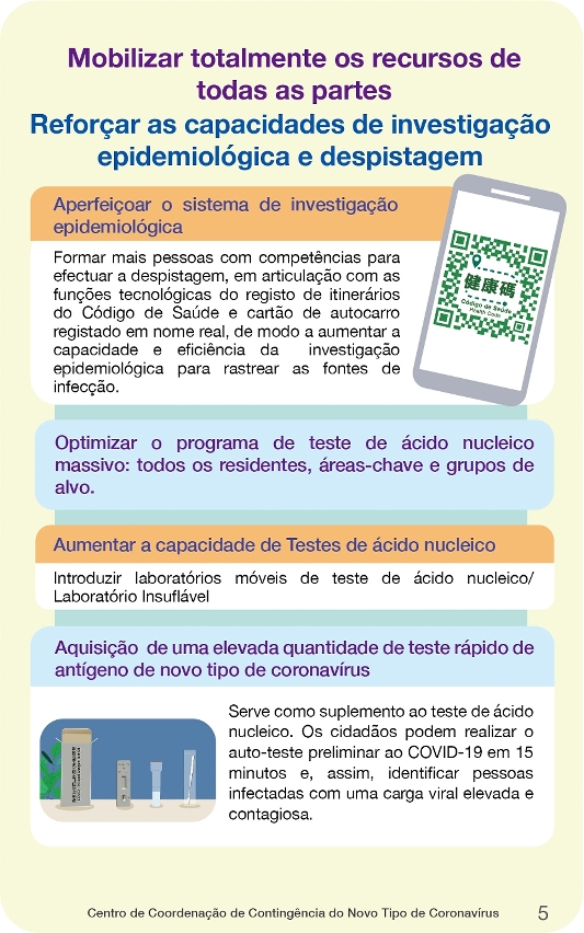 plano de resposta de emergência para a situação epidémica da covid-19 em grande escala_05