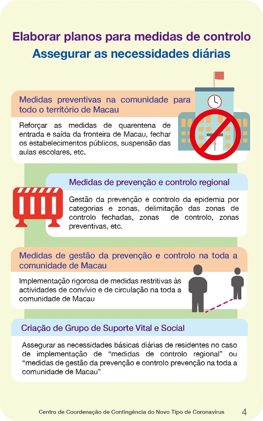 plano de resposta de emergência para a situação epidémica da covid-19 em grande escala_04