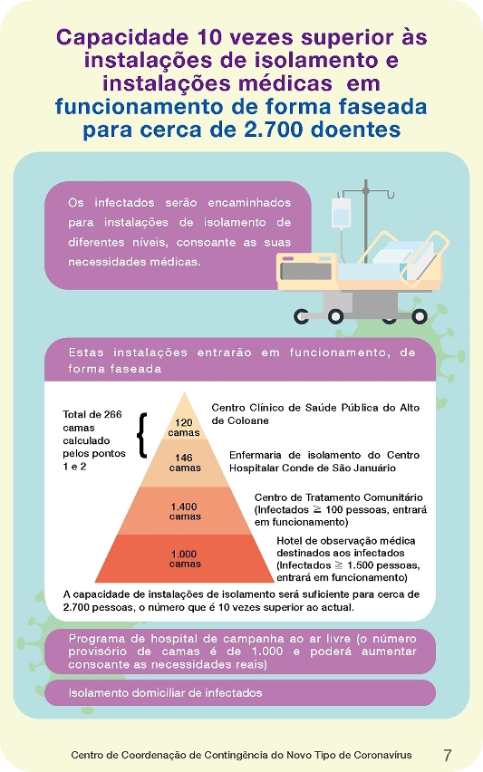 plano de resposta de emergência para a situação epidémica da covid-19 em grande escala _07