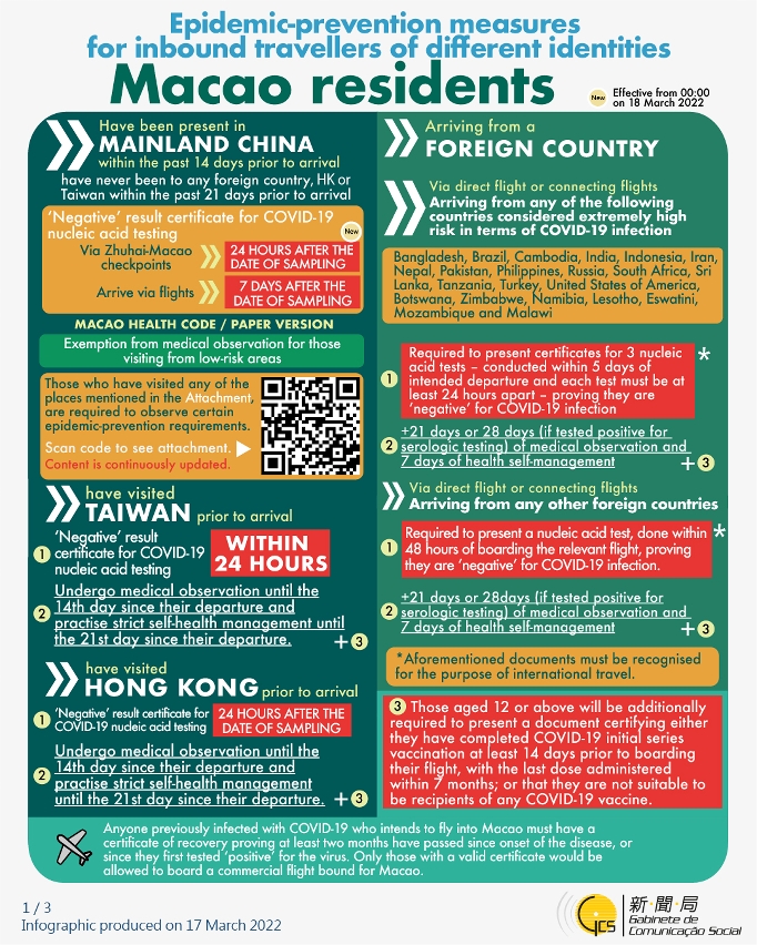 Epidemic-prevention measures for inbound travellers of different identities