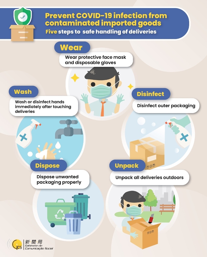 Prevent COVID-19 infection from contaminated imported goods