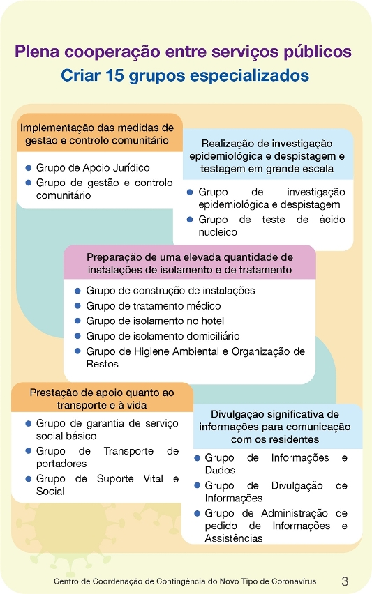 plano de resposta de emergência para a situação epidémica da covid-19 em grande escala_03