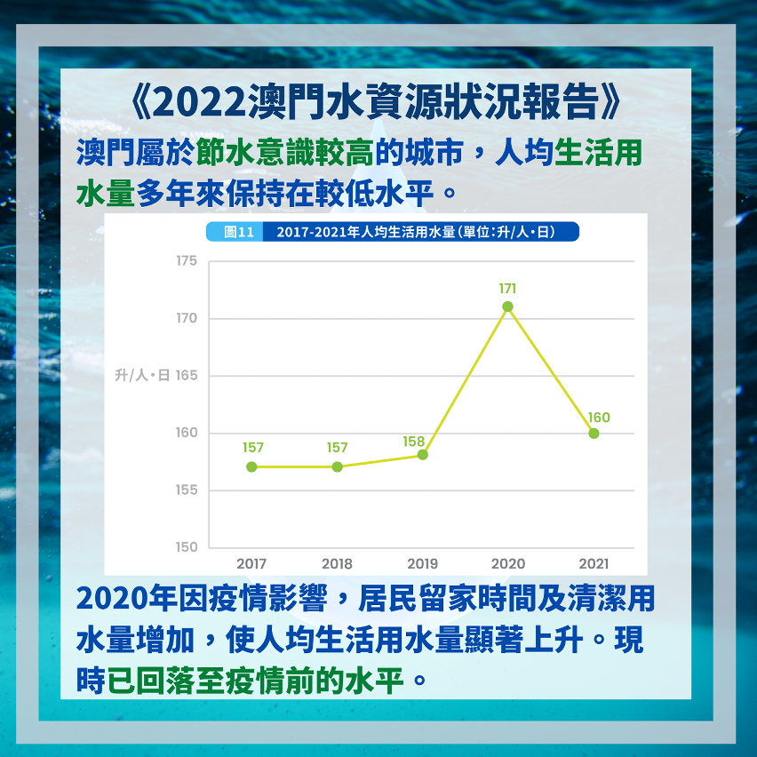 澳門人均生活用水多年來保持較低水平