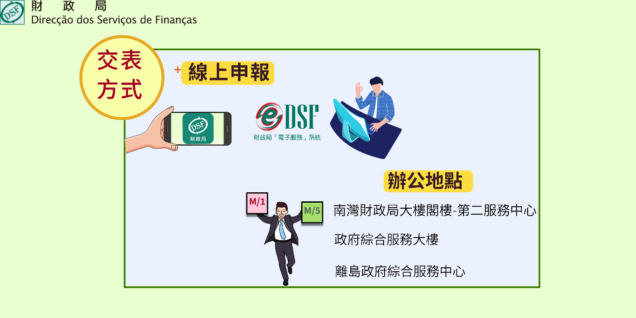 親臨服務站點或透過線上系統申報