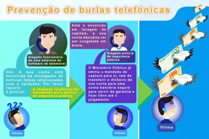 A PJ apela aos cidadãos para terem cuidado com as burlas que simulam chamadas telefónicas de funcionários de “Polícia, Procuradoria e Tribunal”