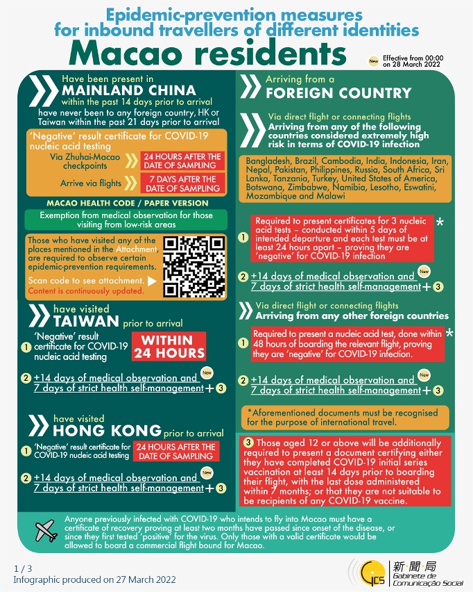 Epidemic-prevention measures for inbound travellers of different identities