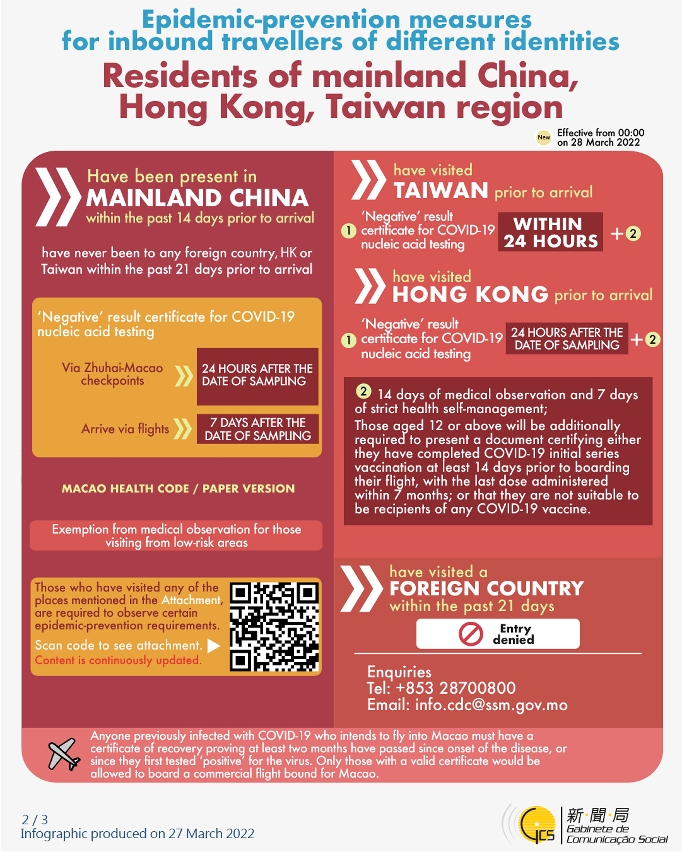 Epidemic-prevention measures for inbound travellers of different identities