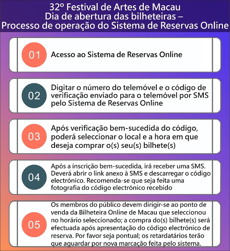 sistema de reserva online disponível no dia de abertura das bilheteiras 04