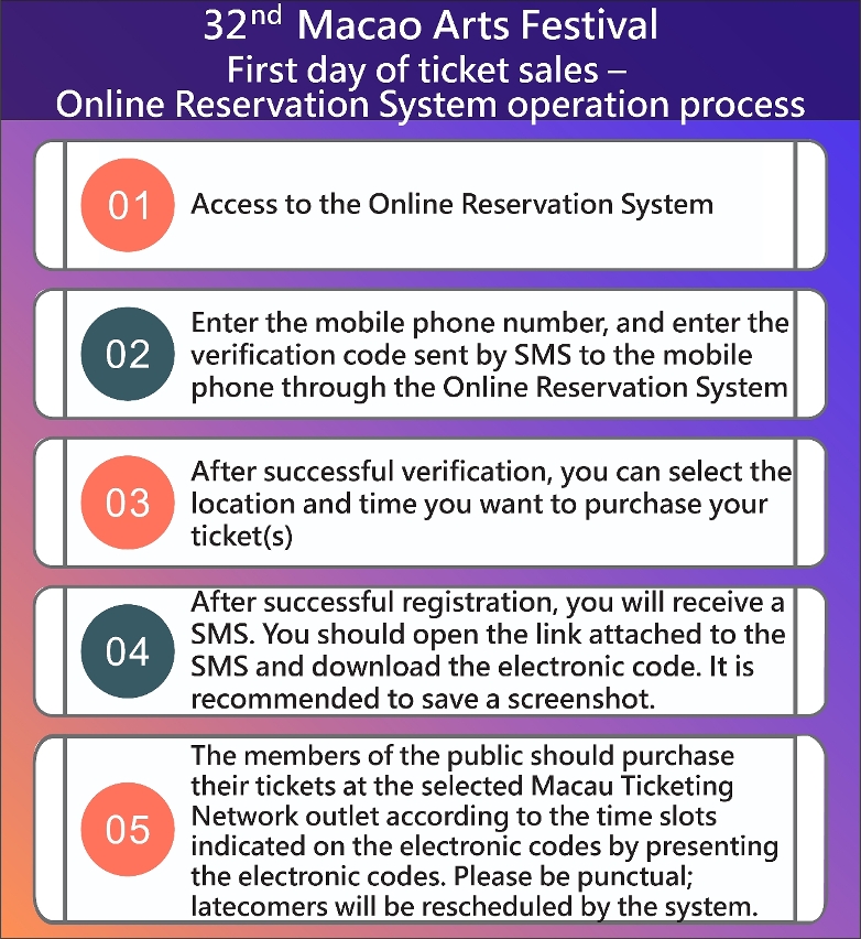 online reservation system available on the first day of ticket sales 4