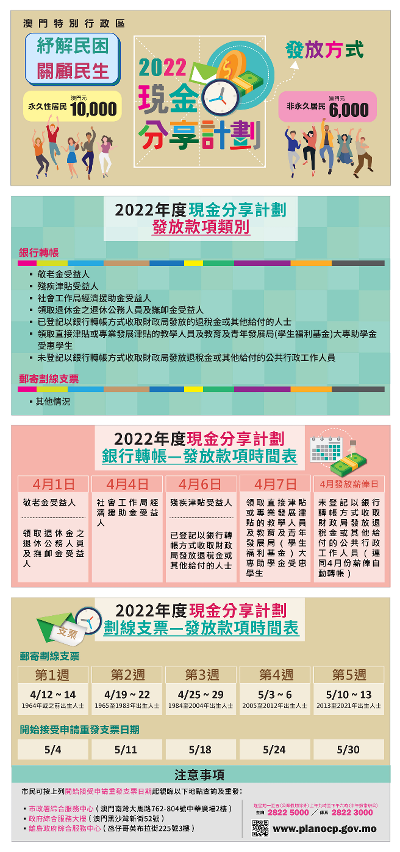 2022年現金分享計劃圖文包02