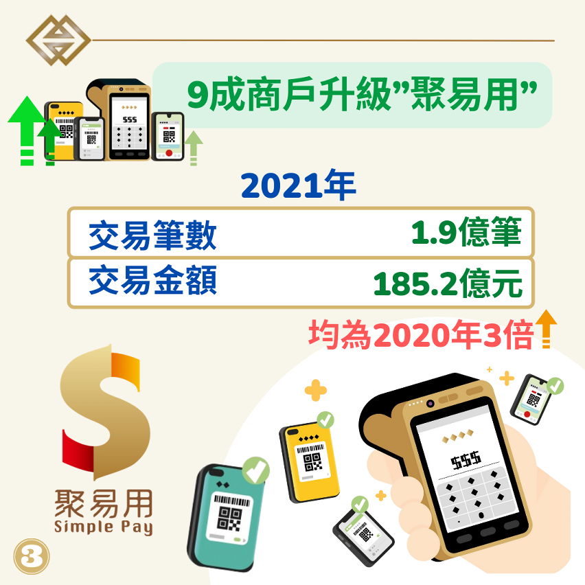 “聚易用”費率優惠_圖文包三
