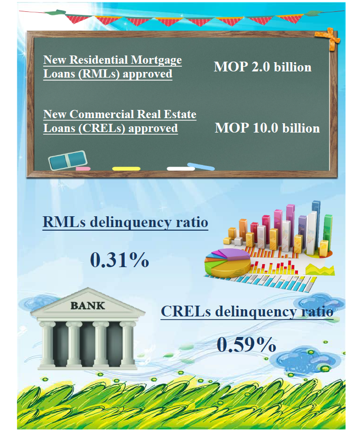 Mortgage loans statistics – February 2022