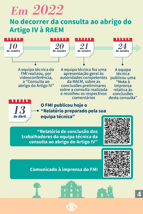 Conclusão do Fundo Monetário Internacional sobre a “Consulta ao abrigo do Artigo IV” à RAEM em 2022