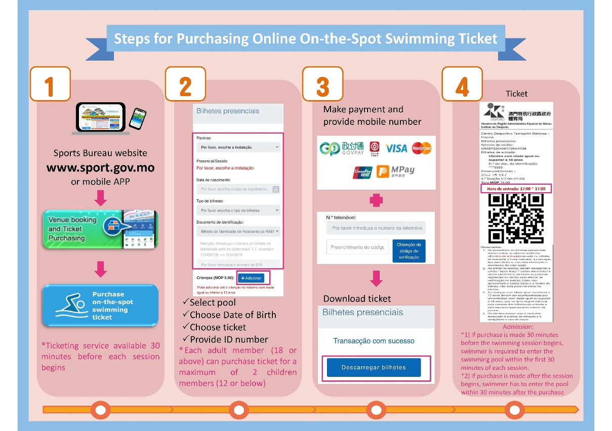 steps for purchasing online on-the-spot swimming ticket