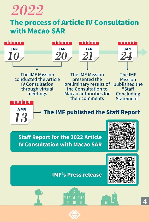 The IMF concludes the 2022 Article IV Consultation with Macao SAR