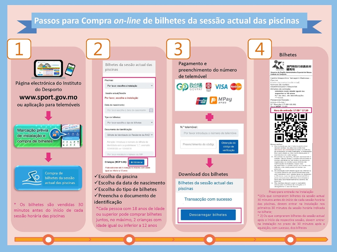 passos para compra on-line de bilhetes da sessão actual das piscinas