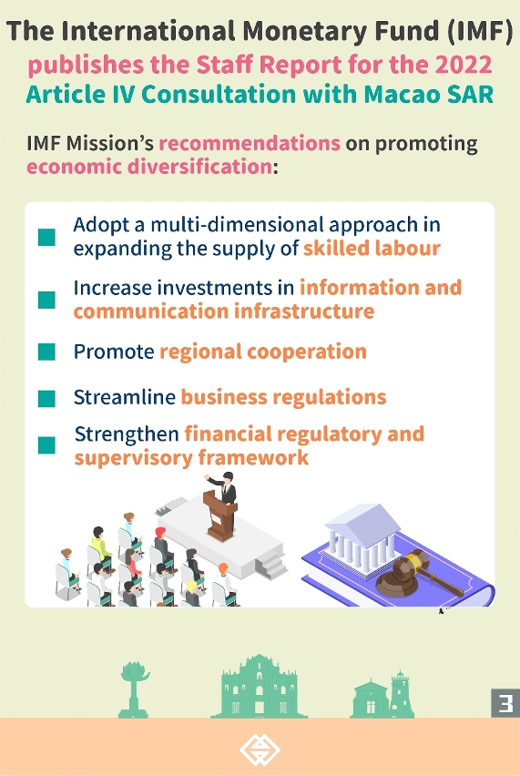 The IMF concludes the 2022 Article IV Consultation with Macao SAR