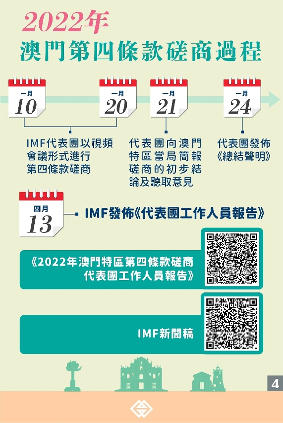 國際貨幣基金組織總結2022年澳門特區第四條款磋商