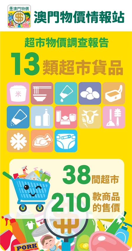 “澳門物價情報站”比較38間超市、210款貨品價格
